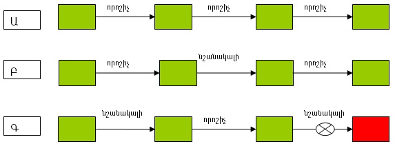 Նկար 1